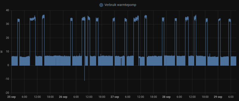 Afbeeldingslocatie: https://tweakers.net/i/JtRRnXuirZFtT3naLfp45R32TGo=/800x/filters:strip_exif()/f/image/senXnyHwxIgJZAdSW0oNkoD0.png?f=fotoalbum_large