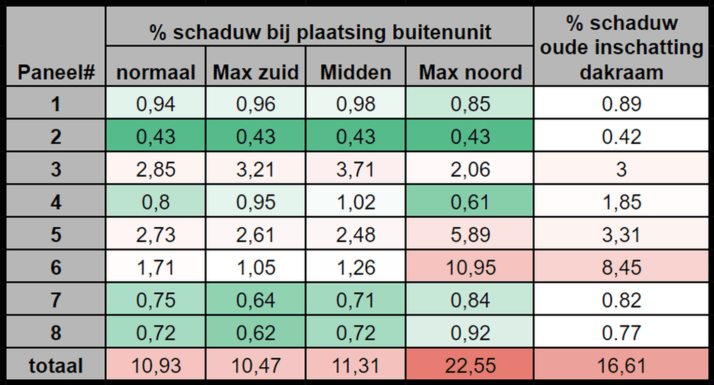 Afbeeldingslocatie: https://tweakers.net/i/Ju1YSuQFZStrOpMmvhcR9LULSIU=/full-fit-in/4000x4000/filters:no_upscale():fill(white):strip_exif()/f/image/MHIePqA6eQoyEuCWtuaTiHkD.png?f=user_large