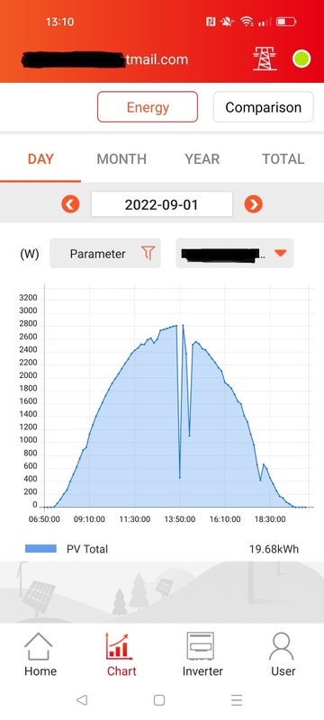 Afbeeldingslocatie: https://tweakers.net/i/Ju8gR3Gsrwdx9Ji3p_teHWv7MmA=/x800/filters:strip_icc():strip_exif()/f/image/5W1uWy0VoAKfQB33y4bMonWn.jpg?f=fotoalbum_large