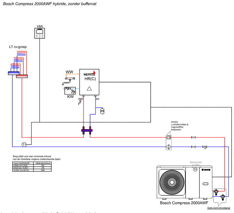 Afbeeldingslocatie: https://tweakers.net/i/JuXI40rir_5rdfU0gBy5oTOgRzE=/800x/filters:strip_exif()/f/image/q1AqAZaMX0OZtuSaQARu01hy.png?f=fotoalbum_large