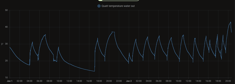 Afbeeldingslocatie: https://tweakers.net/i/JuvqmpwsWf_GlreQ-dZF64geGKY=/800x/filters:strip_exif()/f/image/zGTSeYuVIn7OslcsjFZhjAOX.png?f=fotoalbum_large