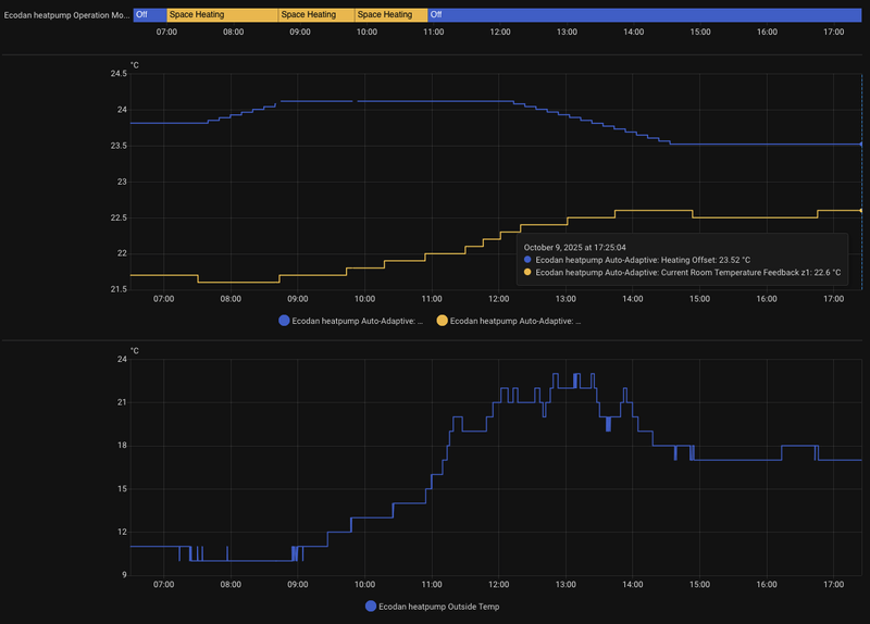 Afbeeldingslocatie: https://tweakers.net/i/JvVtLHvOBUfHoN_gKEj_2GR8k9k=/800x/filters:strip_exif()/f/image/G7KIbSXSEEyEFXzUBJWAxjT7.png?f=fotoalbum_large