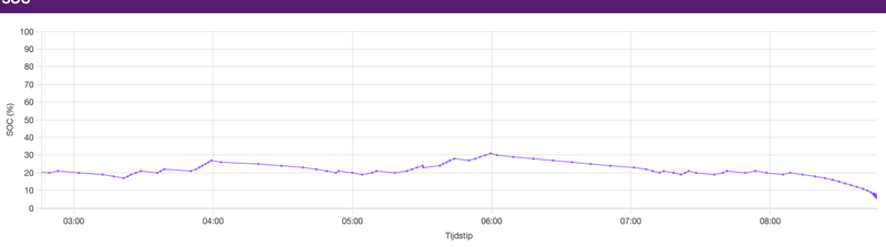 Afbeeldingslocatie: https://tweakers.net/i/JvXmamR-Fiir2kRFdqkcldBBmkA=/800x/filters:strip_exif()/f/image/byFiRiE5hfHVP1npHxX1oFVa.png?f=fotoalbum_large
