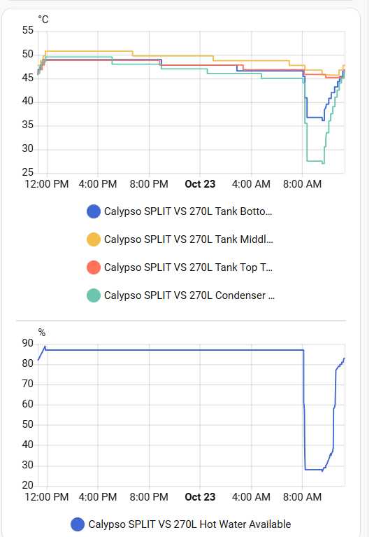 Afbeeldingslocatie: https://tweakers.net/i/Jv_52c-Y32WcokzPL7X_4-PHxlA=/fit-in/4000x4000/filters:no_upscale():strip_exif()/f/image/Xxz4DgWHxife3IXXUPz7EEDP.png?f=user_large