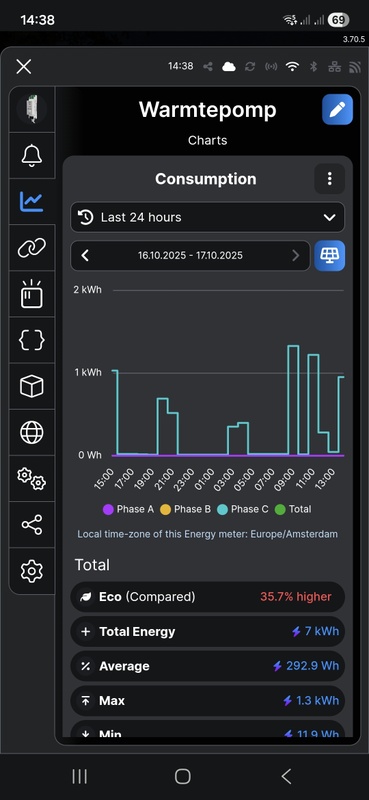 Afbeeldingslocatie: https://tweakers.net/i/JwmkKs94ZSV-7RbtIernDFEa8Ck=/x800/filters:strip_icc():strip_exif()/f/image/2m6dfOGGmYNcf8TZrWmqMroV.jpg?f=fotoalbum_large