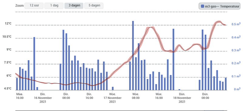 Afbeeldingslocatie: https://tweakers.net/i/JwvYnKGi3z8MEtJhoKgfarEBDes=/800x/filters:strip_exif()/f/image/Jme769oiDdnfKlGj91QnFU0b.png?f=fotoalbum_large
