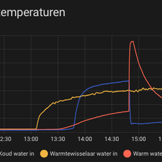 Afbeeldingslocatie: https://tweakers.net/i/Jx1G_p714pvi0X2jbS_bTxDQnQ8=/232x232/filters:strip_exif()/f/image/jcIrLfYd9j0drrXxvXLmr8en.png?f=fotoalbum_tile