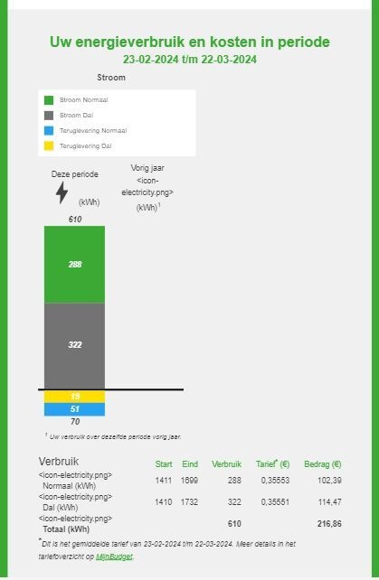 Afbeeldingslocatie: https://tweakers.net/i/JxyTAnxXljkh2atSP4tquQAN1Yo=/full-fit-in/4920x3264/filters:max_bytes(3145728):no_upscale():strip_icc():fill(white):strip_exif()/f/image/cp8Vz84FpgqcE9dGN2nhOS6Z.jpg?f=user_large
