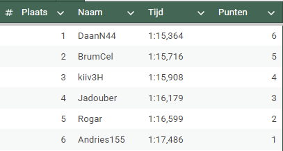 Afbeeldingslocatie: https://tweakers.net/i/JycEGgHEZ5AGJzpAvHCMqAABqpo=/fit-in/4000x4000/filters:no_upscale():strip_exif()/f/image/czk48hJ8D2EnULDpNDcsg8ee.png?f=user_large