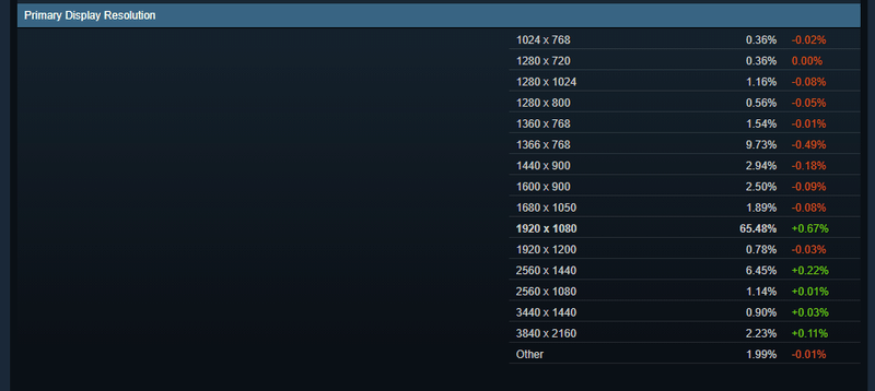 Afbeeldingslocatie: https://tweakers.net/i/JyiQ6cfdzRTboK9jMJiKCCNbf-U=/800x/filters:strip_exif()/f/image/Iall0JbfMNjuVWGNlVDi3P2F.png?f=fotoalbum_large