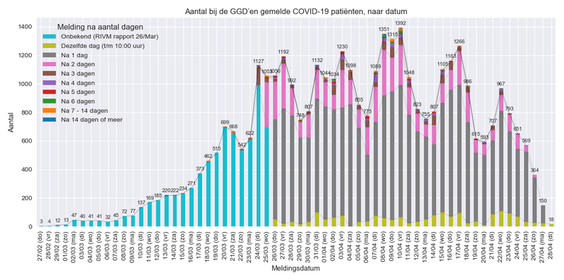Afbeeldingslocatie: https://tweakers.net/i/JzQhH5Kocwlfj7WzNQDXH43sAE8=/800x/filters:strip_exif()/f/image/zt54Jor7qXLKOn3d0TH6BFj6.png?f=fotoalbum_large