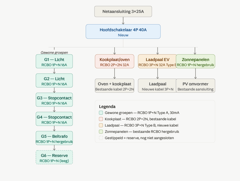 Afbeeldingslocatie: https://tweakers.net/i/JzcZ-yXtTORtp7MLFxhDqS1KSd4=/800x/filters:strip_exif()/f/image/eSusCeGMzKuWj56VAC7rDSML.png?f=fotoalbum_large