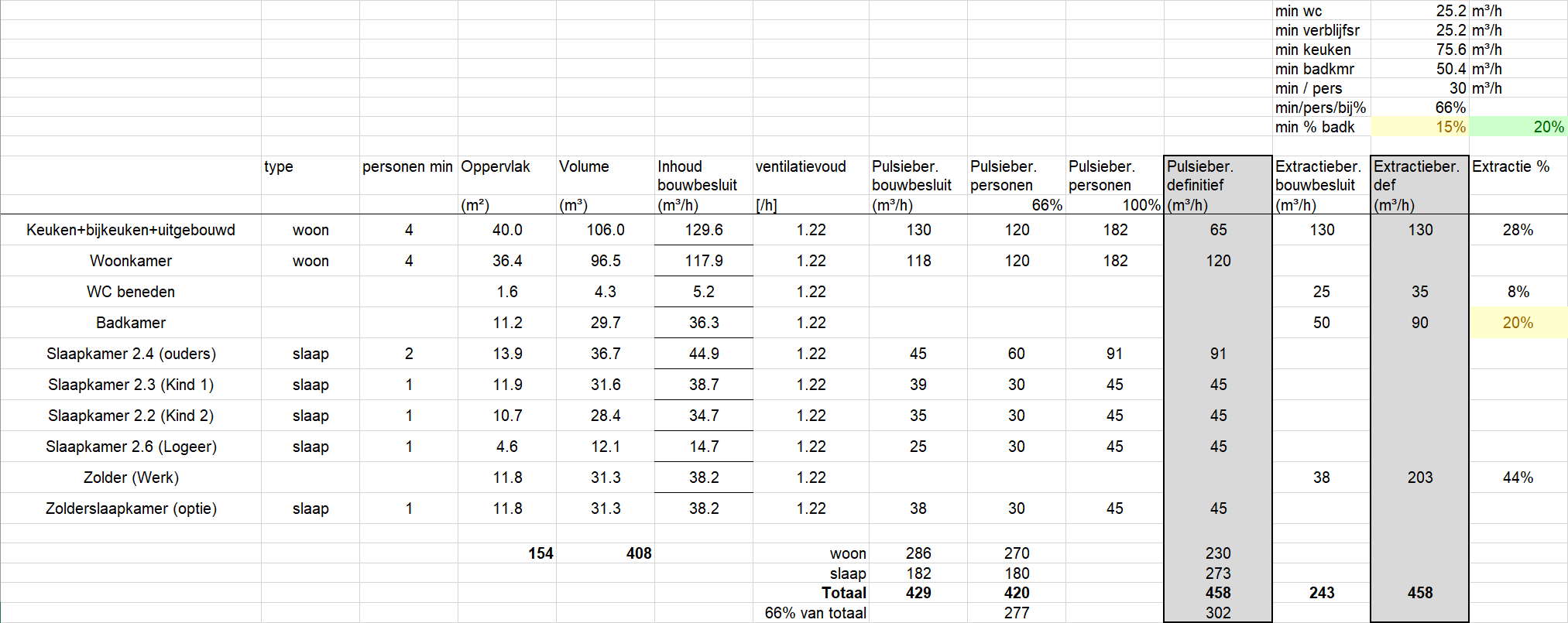 Afbeeldingslocatie: https://tweakers.net/i/JzjRpC806cPQe7lFDkbhc-ifqdo=/full-fit-in/4000x4000/filters:no_upscale():fill(white):strip_exif()/f/image/ebZqCRTZfesFjfgckT8fbOla.png?f=user_large