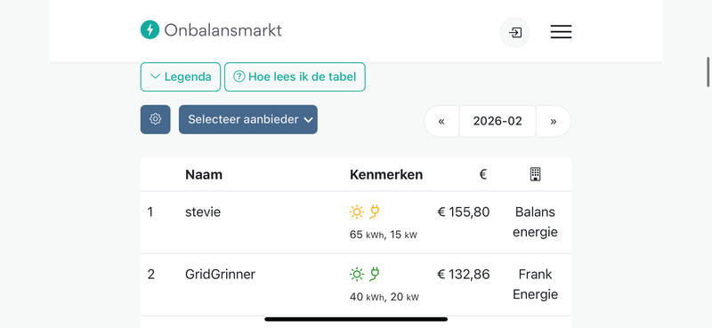 Afbeeldingslocatie: https://tweakers.net/i/JzmmvoikfmcoZrfv31TcDSa19k4=/800x/filters:strip_exif()/f/image/IRr470GNEnmB7aBOg9o44oBR.png?f=fotoalbum_large