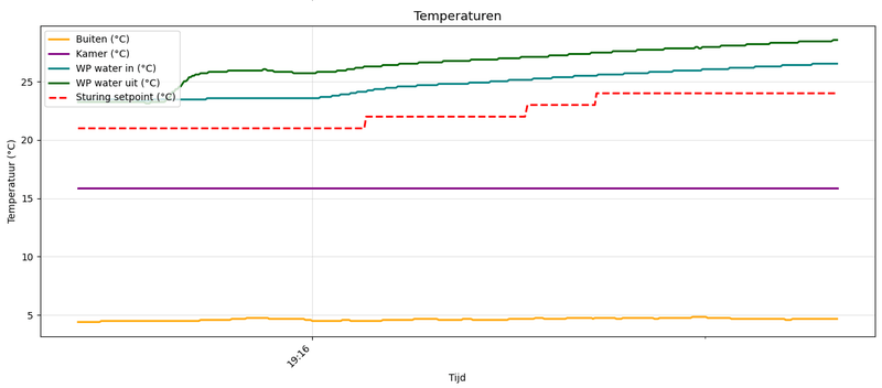 Afbeeldingslocatie: https://tweakers.net/i/Jzq8YPmO9NniFP906gveYrCt5j0=/800x/filters:strip_exif()/f/image/uGhWK0D4lJySFwsL7FyJqrTE.png?f=fotoalbum_large