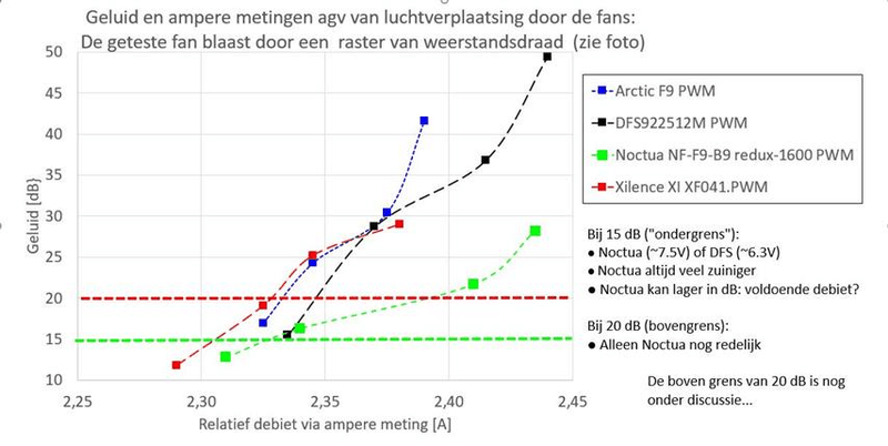 Afbeeldingslocatie: https://tweakers.net/i/K-As7GwVXBVKyWlUC3m8NZfb2NU=/800x/filters:strip_exif()/f/image/c96FBf09rb5WG2xk2MLBerz3.png?f=fotoalbum_large
