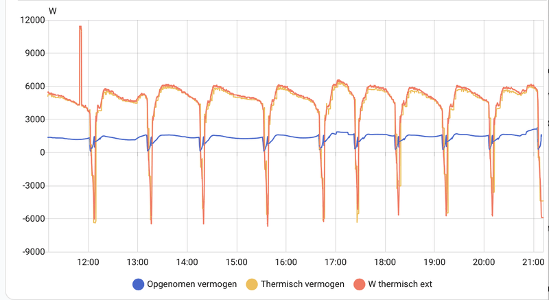 Afbeeldingslocatie: https://tweakers.net/i/K-siDerZVn8hBA6Zea2UX-o47fg=/800x/filters:strip_exif()/f/image/GBG2hxyZ0hMUrNzyCKzuaXfY.png?f=fotoalbum_large