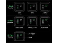 Ugreen Nexode Fast Charging 20000mAh 130W