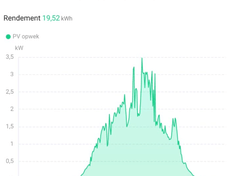 Afbeeldingslocatie: https://tweakers.net/i/K12i6CK7phjMXfaV-GYeqBV0BXc=/234x176/filters:strip_exif()/f/image/QTJsXq0ASaNyXjJWHSbtoARk.png?f=fotoalbum_medium