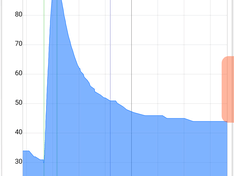 Afbeeldingslocatie: https://tweakers.net/i/K29wJYN4mg67Pzyo6b6Jp1s9Y3U=/234x176/f/image/1i3nRWy5uvh8dNiTO77ed7Zb.png?f=fotoalbum_medium