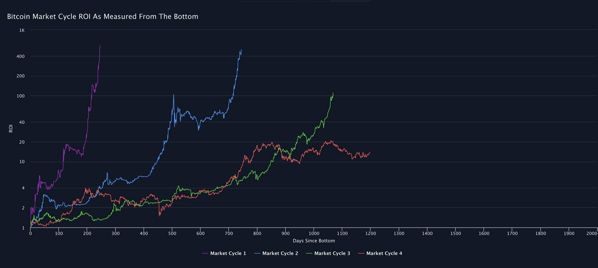 SC] Cryptocurrency Slowchat topic #21 - Cryptocurrencies - GoT
