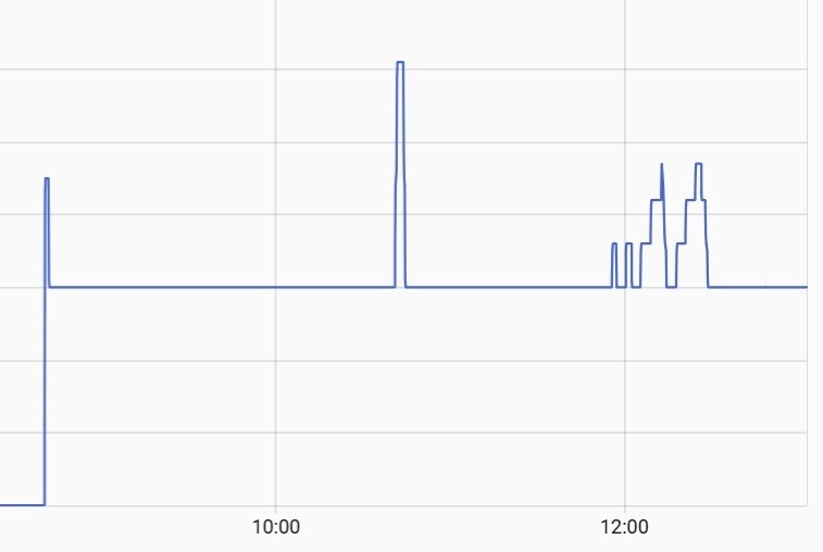 Afbeeldingslocatie: https://tweakers.net/i/K2vrQd59D7RH1D6o5-mMTwoX4y0=/fit-in/4920x3264/filters:max_bytes(3145728):no_upscale():strip_icc():strip_exif()/f/image/03dEqc1wuqnOd3HngfCtwwS1.jpg?f=user_large