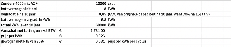 Afbeeldingslocatie: https://tweakers.net/i/K3FVF-lshF1cmuc0BVXI2V4ceb8=/800x/filters:strip_exif()/f/image/ZwciA0I0upw53x4tZVRt2jyY.png?f=fotoalbum_large