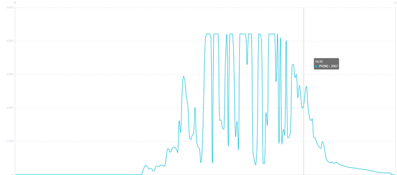 Afbeeldingslocatie: https://tweakers.net/i/K3RJOOoqSta65kJt083MNrepAlg=/800x/filters:strip_exif()/f/image/vUDVb2qdUXdS6M7MOU1H9nHa.png?f=fotoalbum_large