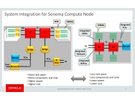 Oracle Sonoma Hot Chips slides