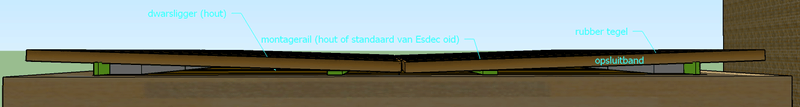 Afbeeldingslocatie: https://tweakers.net/i/K3ipNStxBQSrzEbsJwDF-vCb0WE=/800x/filters:strip_exif()/f/image/Yo04lZgdatVX8ok0rgdguSJm.png?f=fotoalbum_large
