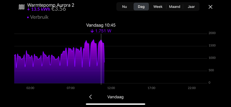 Afbeeldingslocatie: https://tweakers.net/i/K3umJZOo8_sO62YWFtgDGZn6zQo=/800x/filters:strip_exif()/f/image/F3sK7tbZNYKLS6FqaKPUXwvX.png?f=fotoalbum_large