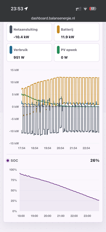 Afbeeldingslocatie: https://tweakers.net/i/K4GHwDdr5dTKzc88b79yU7p3Ycw=/x800/filters:strip_exif()/f/image/YCgeAb8LOGi7WTczB3sLvhBS.png?f=fotoalbum_large