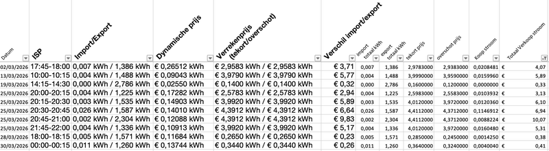 Afbeeldingslocatie: https://tweakers.net/i/K4YVm6Ano9ATpwPdY_FJOQ-0E1U=/800x/filters:strip_exif()/f/image/Gp5vspzQcK0T3pCsIRGjeMC7.png?f=fotoalbum_large