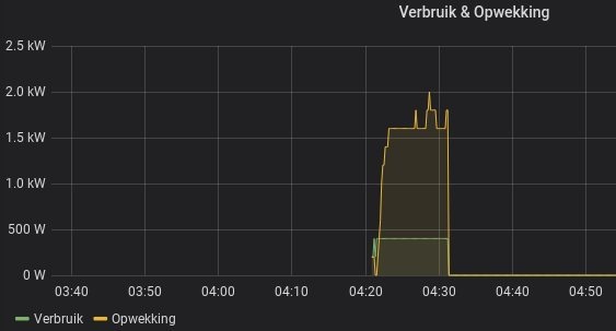 Afbeeldingslocatie: https://tweakers.net/i/K4qsMBw9YtZU6Fz-Rls5pnlFHUw=/f/image/9PoTjVhPB8tf7tIT3kMfHBXq.jpg