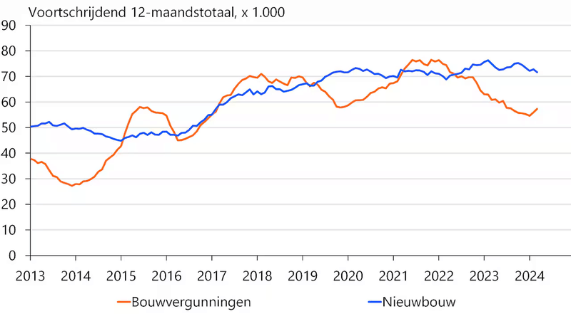 Afbeeldingslocatie: https://tweakers.net/i/K5BrAsbozenIU6g983Duo0hGsdI=/800x/filters:strip_exif()/f/image/l4dgkI1HquwrvpPHHwSpUyQl.png?f=fotoalbum_large