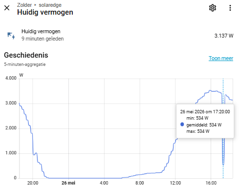 Afbeeldingslocatie: https://tweakers.net/i/K5GumClmifk8KNYsmcYctlo8OyY=/fit-in/4000x4000/filters:no_upscale():strip_exif()/f/image/ncangHV8u2BzkPi5XN9pSz3H.png?f=user_large