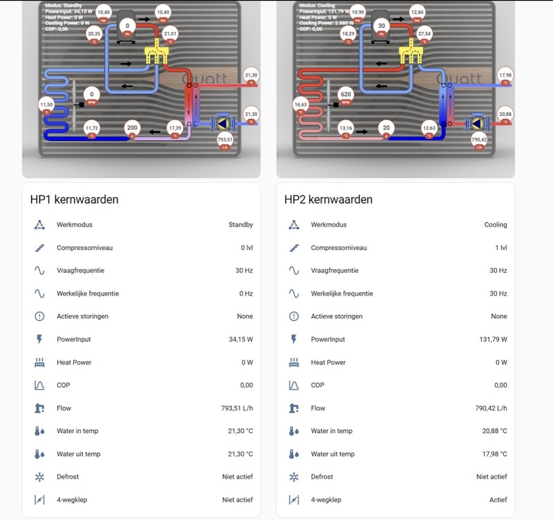 Afbeeldingslocatie: https://tweakers.net/i/K5TnDVtNRy67QR9WuVhVoXUH11g=/800x/filters:strip_icc():strip_exif()/f/image/W9Phv8xGkRad7Q8kgDZVogjz.jpg?f=fotoalbum_large