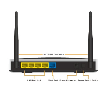 AirLive GW-300NAS