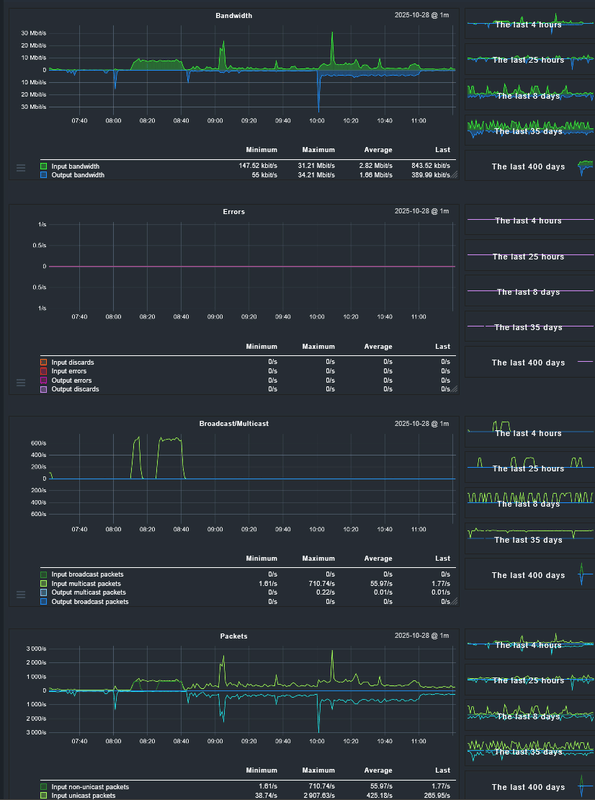 Afbeeldingslocatie: https://tweakers.net/i/K5wMApn_Fkz5gIYukCWpr6MQIvk=/x800/filters:strip_exif()/f/image/tP6H5QqTZ66sGYcsuVodU89g.png?f=fotoalbum_large