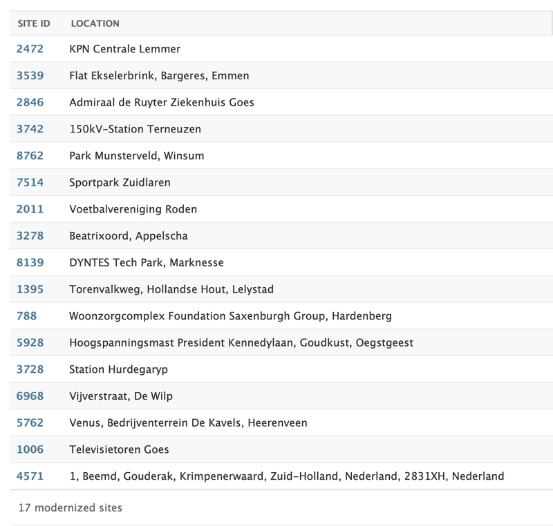 Afbeeldingslocatie: https://tweakers.net/i/K6VGPn8t0P7sOWaaQK3NyNZsxuc=/800x/filters:strip_exif()/f/image/ycqUtTe96CJgu97IdjcGwsNF.png?f=fotoalbum_large
