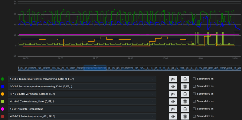 Afbeeldingslocatie: https://tweakers.net/i/K6hWPqzi5ElwW8HyAmDkFAw_NyQ=/800x/filters:strip_exif()/f/image/QqWUNy6yjPlH3mhqlLbayeZH.png?f=fotoalbum_large