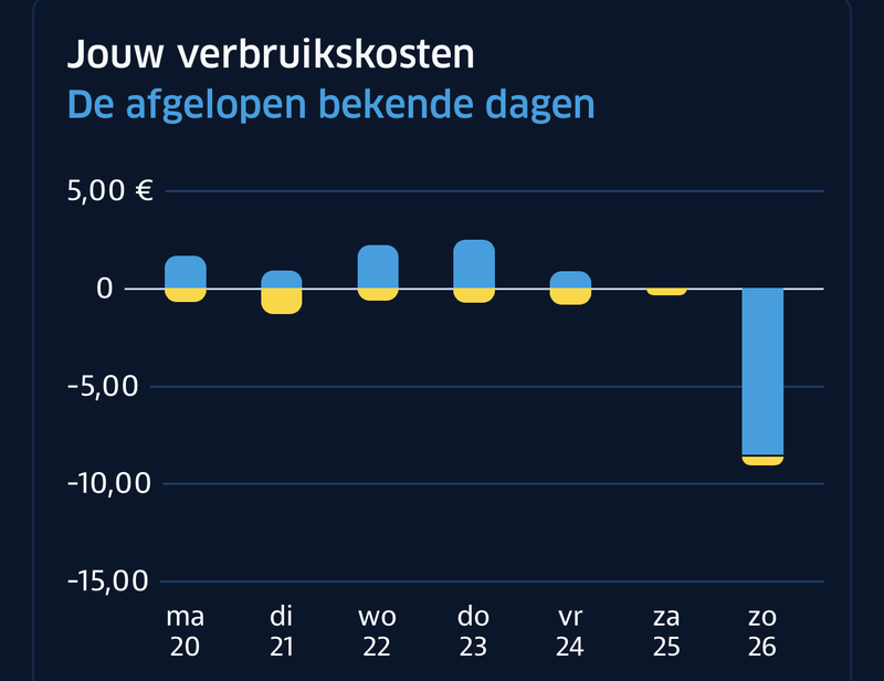 Afbeeldingslocatie: https://tweakers.net/i/K789ZIMfQRec1f_KP--Dc_7vtPg=/800x/filters:strip_exif()/f/image/whlAaoiP4ZsQMA0uM6oqmcfW.png?f=fotoalbum_large