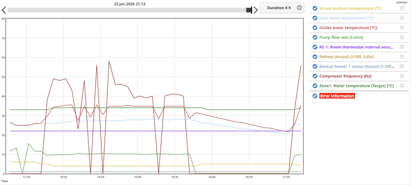 Afbeeldingslocatie: https://tweakers.net/i/K7ah2DvKw8MJO0lltaMt-jzE1Es=/800x/filters:strip_exif()/f/image/qehfn5vcsXtZf0avadRX2So4.png?f=fotoalbum_large