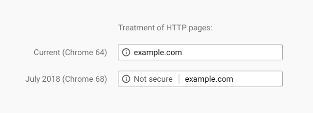 Chrome nu vs 68 bij http-only