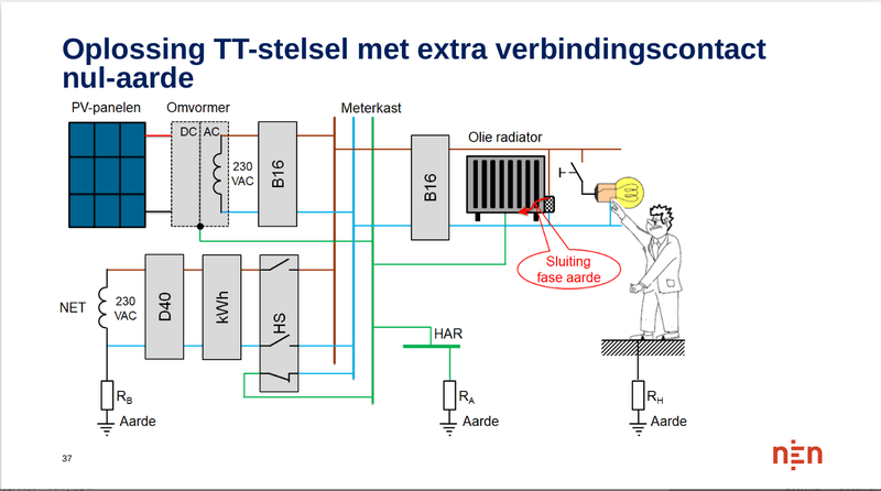 Afbeeldingslocatie: https://tweakers.net/i/K8Csp46Y3q1Yi2aEUbbXQFUqAGU=/800x/filters:strip_exif()/f/image/lxnnCmUlijl5QbBdac9c4euh.png?f=fotoalbum_large