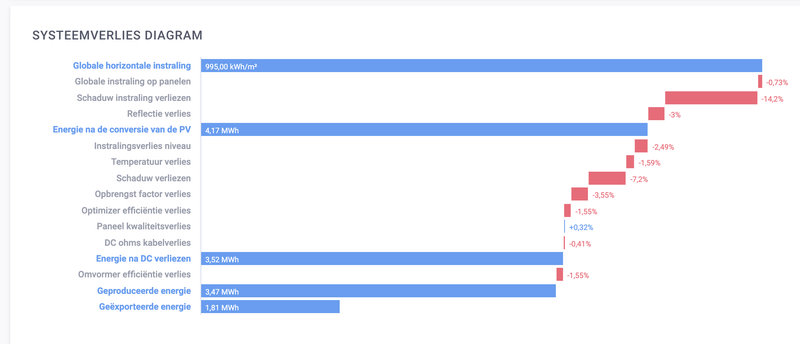 Afbeeldingslocatie: https://tweakers.net/i/K8Qzi5KhsJ1qPO7R8H_Dh5iBUeQ=/800x/filters:strip_exif()/f/image/9Wv1jEPzQkdhd1pQnb2ZcPtN.png?f=fotoalbum_large
