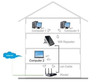 Techly I-WL-REPEATER2