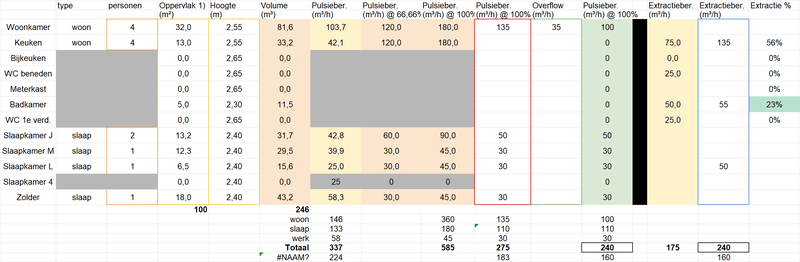 Afbeeldingslocatie: https://tweakers.net/i/K8tkrmQo1J16gRg3TkqelAPfz2U=/800x/filters:strip_exif()/f/image/gTL52gcZH8fJM1yu8ORy0XNt.png?f=fotoalbum_large
