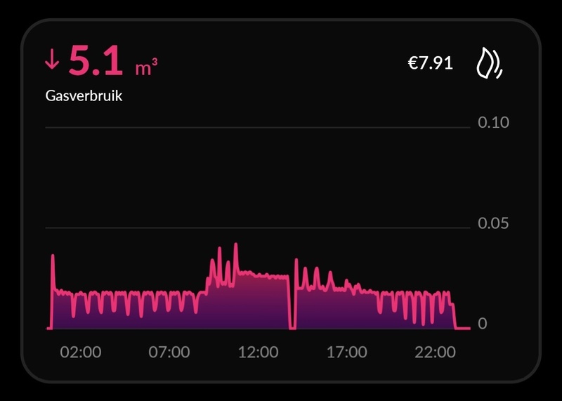 Afbeeldingslocatie: https://tweakers.net/i/K9RgX8wY1sODrf23WVZ8OsvMxo0=/800x/filters:strip_icc():strip_exif()/f/image/oiunxmVVmXEyvHHoLbzxTbgT.jpg?f=fotoalbum_large
