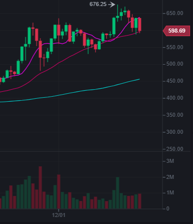 Afbeeldingslocatie: https://tweakers.net/i/K9dbnajWqPO8SZwQAnsCMGf3hFA=/full-fit-in/4000x4000/filters:no_upscale():fill(white):strip_exif()/f/image/ahG8U9DY99xEmdc4TzAPLXi9.png?f=user_large